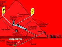 Биореактор на какалбасе и физ.телах идкпонентов! #Laptenokru ..