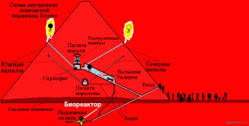 Биореактор на какалбасе и физ.телах идкпонентов! #Laptenokru ..
